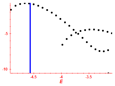 Strength function log